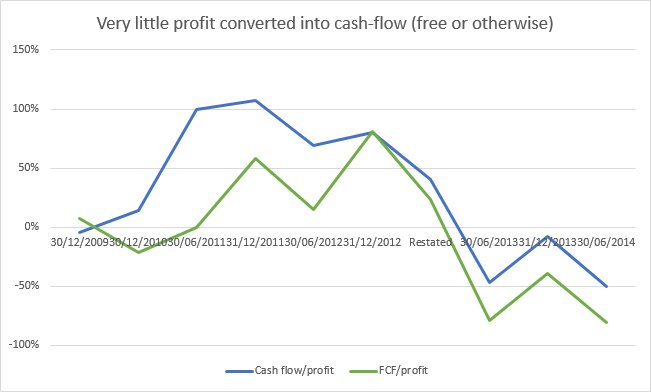 Quindell cash conversion