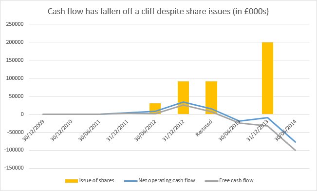 Quindell cash flow