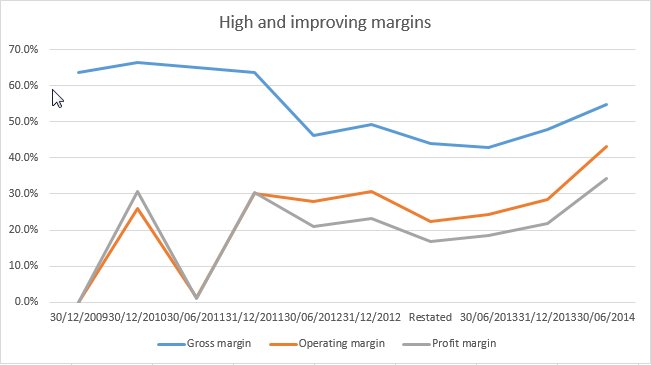 Quindell margins