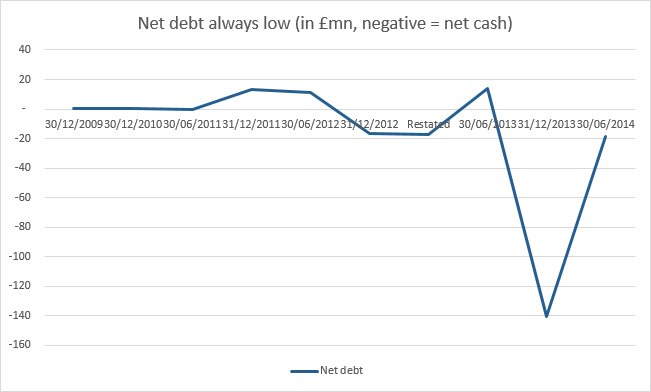 Quindell debt