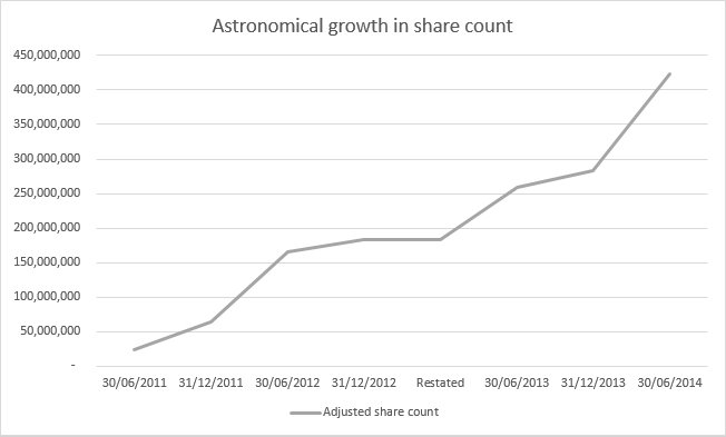 Quindell share count