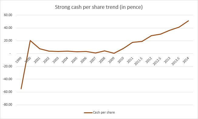 Zytronic cash pile