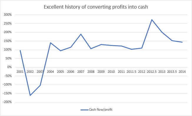 Zytronic cash conversion