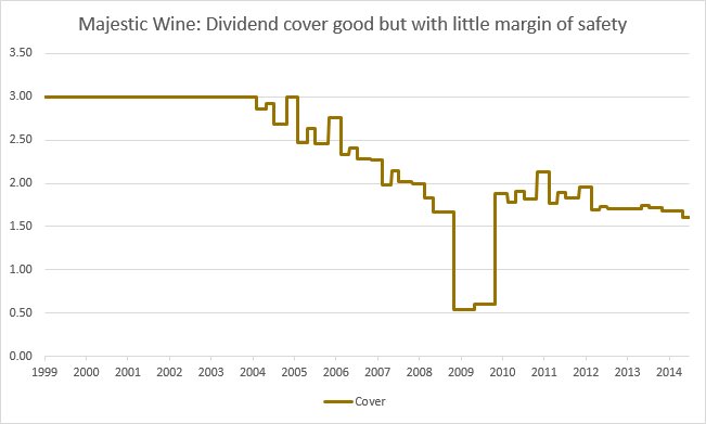 Majestic Dividend cover