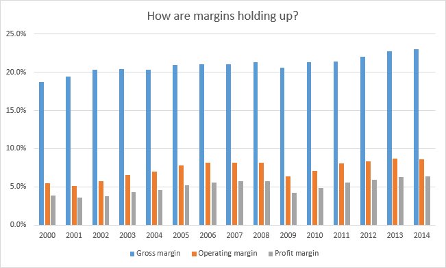 Majestic margins