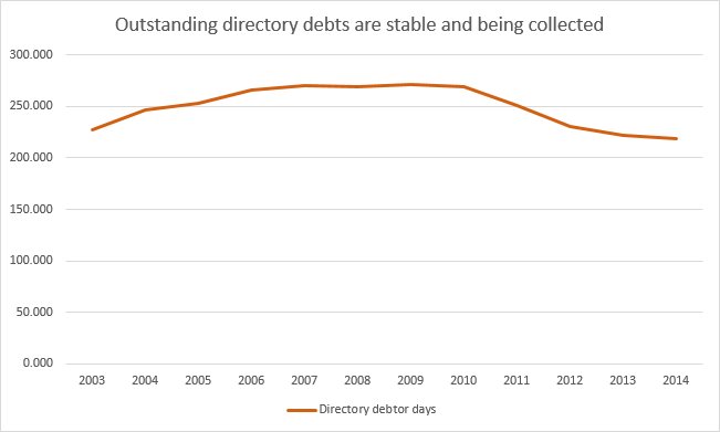 NEXT Directory Debtors