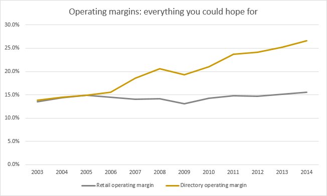 NEXT Split Margins