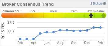 Broker consensus