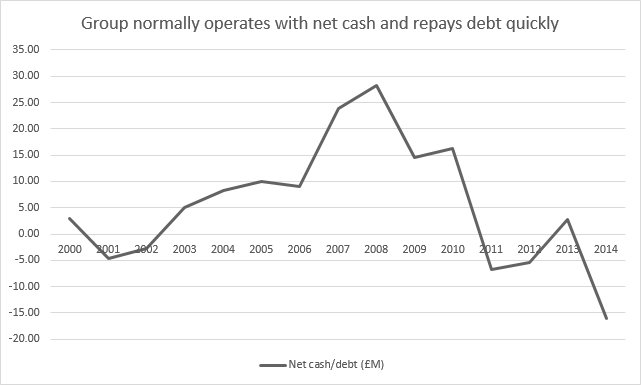 Cash history