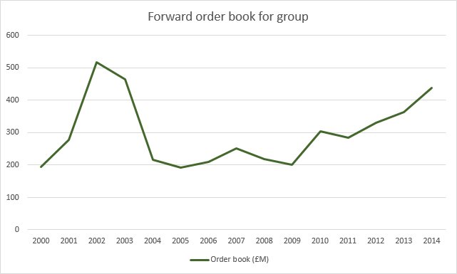 Order book