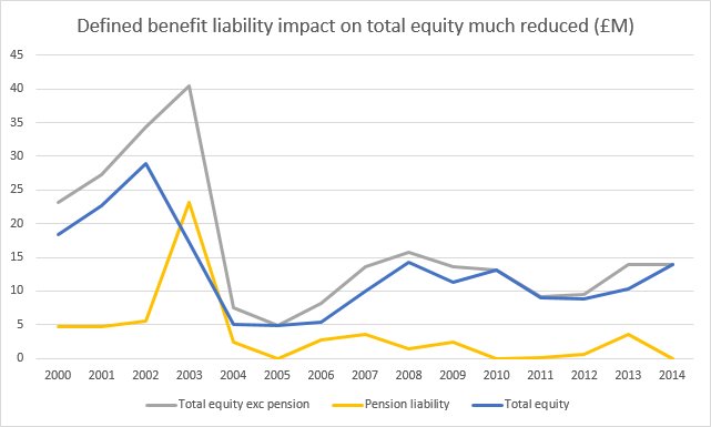 Pension liability