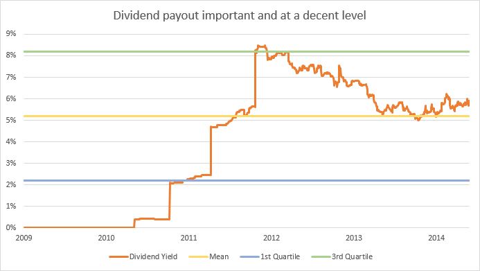 NRR Dividend History