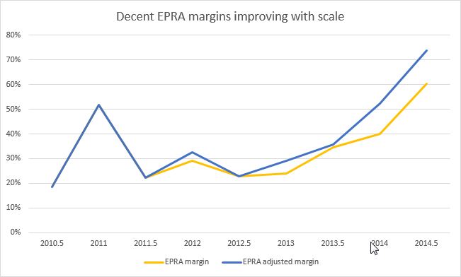 NRR EPRA Margins