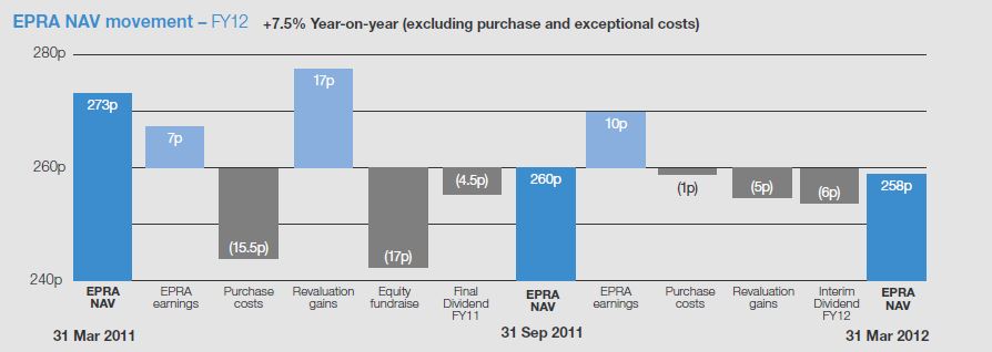 NRR EPRA NAV 2012