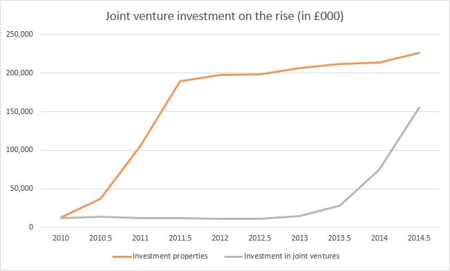 NRR Joint Investment