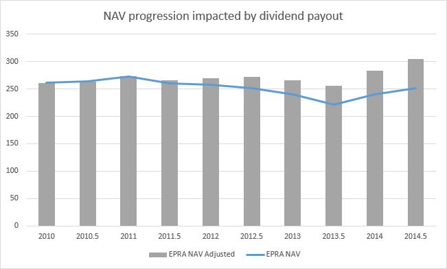 NRR NAV History