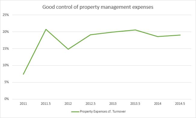NRR Property Expenses