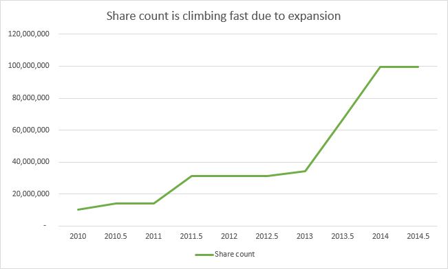 NRR Share Count