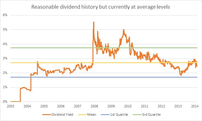 Dividend history