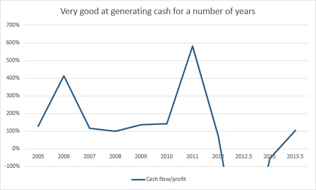 GVC cash flow