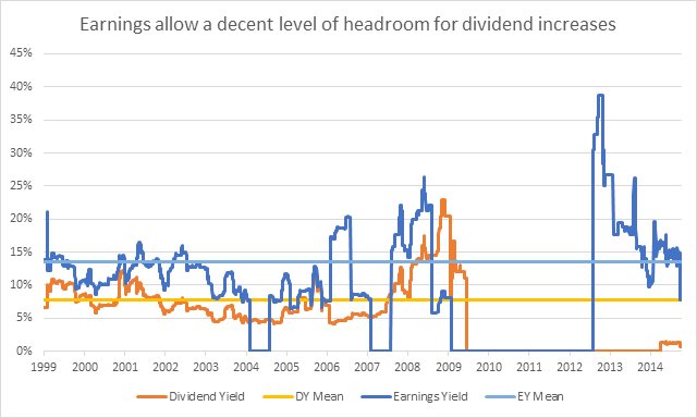 Earnings yield