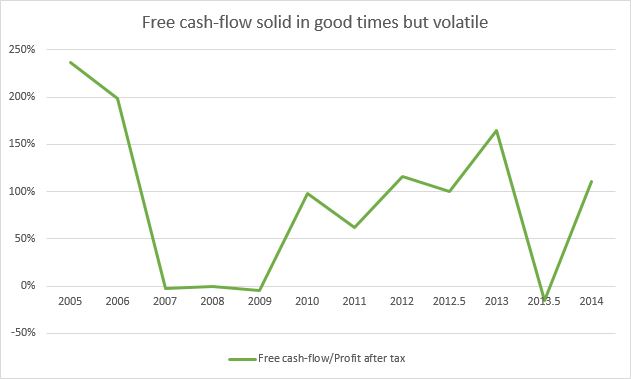 Cash flow history