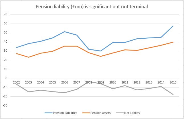 Pension deficit