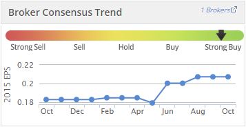 Analyst forecasts