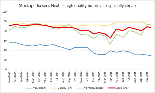 Stockopedia ranks