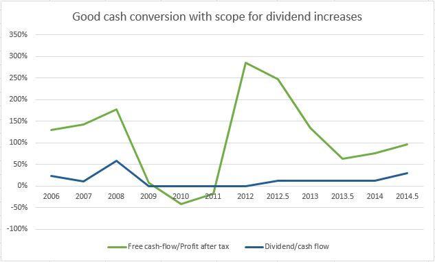 Somero cash conversion