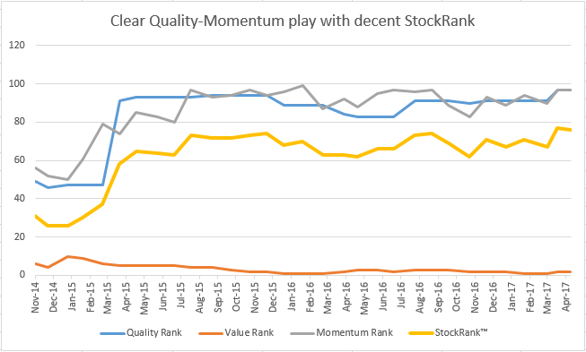 Stock ranks