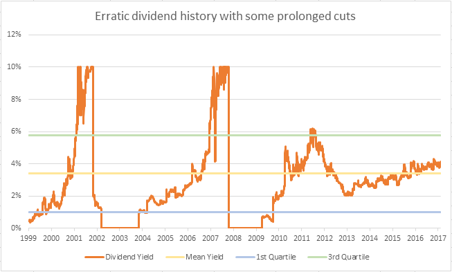 PHTM Dividend History