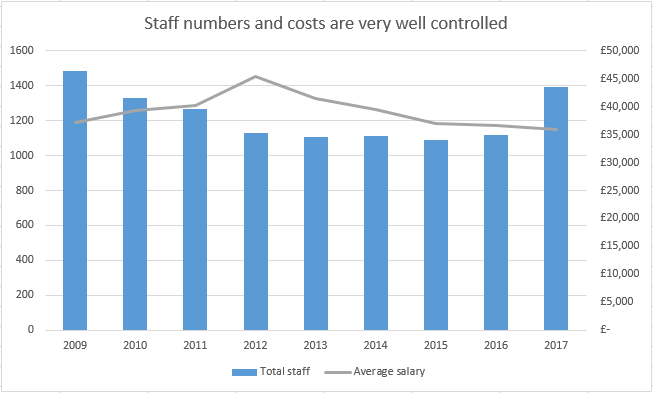 PHTM Average Salary