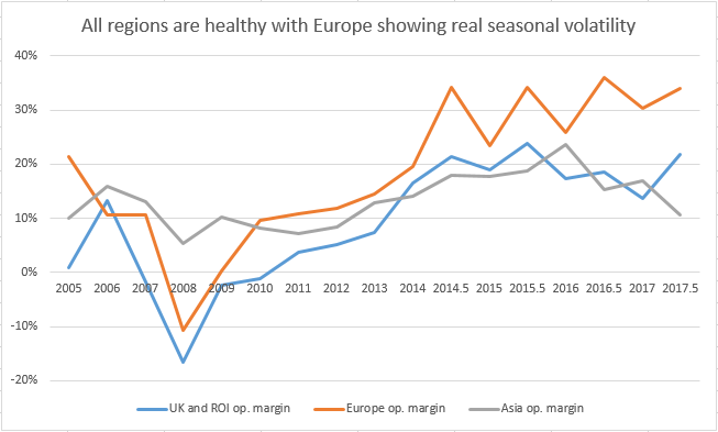 PHTM Global Margins