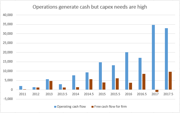 Cash generation