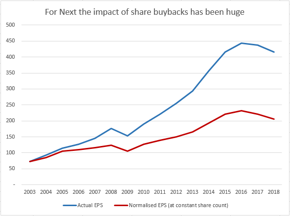 Share count