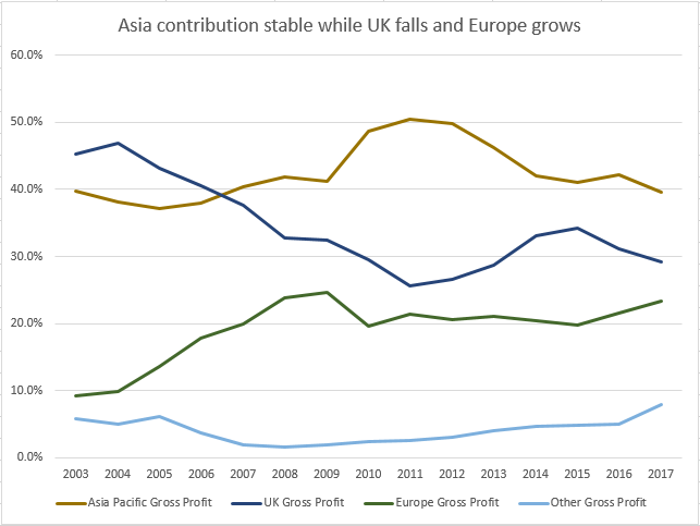 Regional NFI Contribution