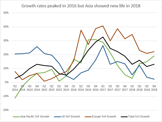 Quarterly NFI Growth