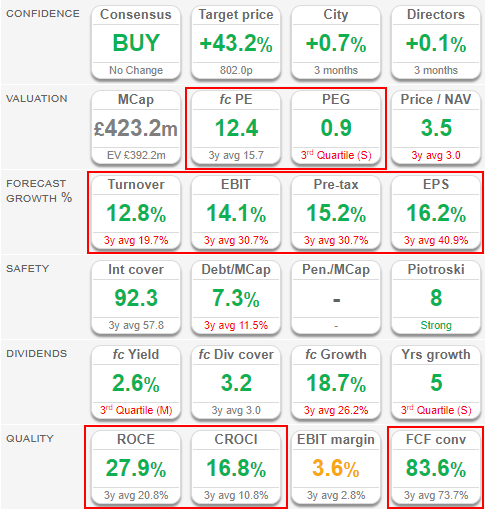 SharePad summary