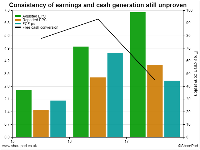 Earnings Adjustments