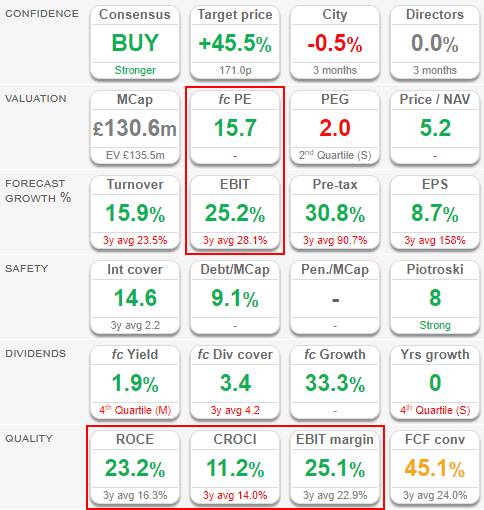 SharePad summary