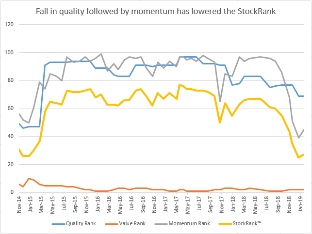 Stock Ranks