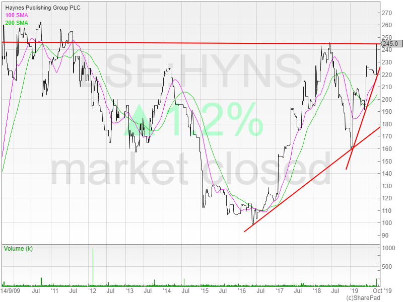 LSE_HYNS