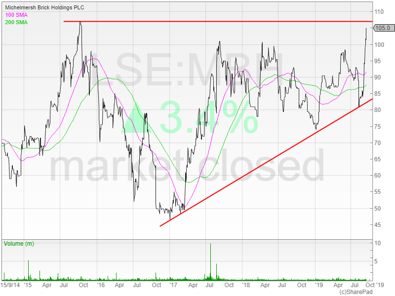 LSE_MBH