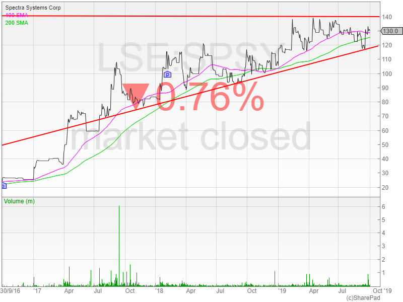 LSE_SPSY