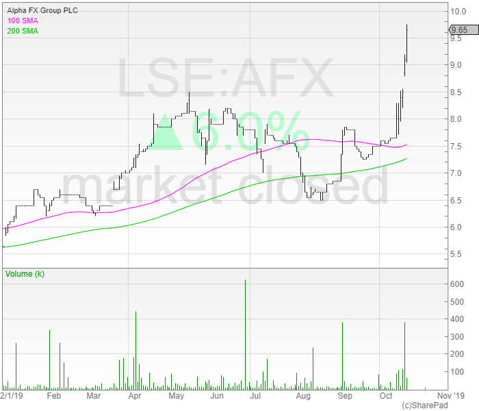 LSE_AFX