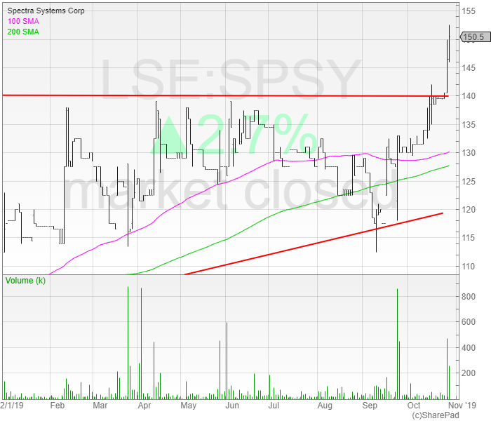 LSE_SPSY