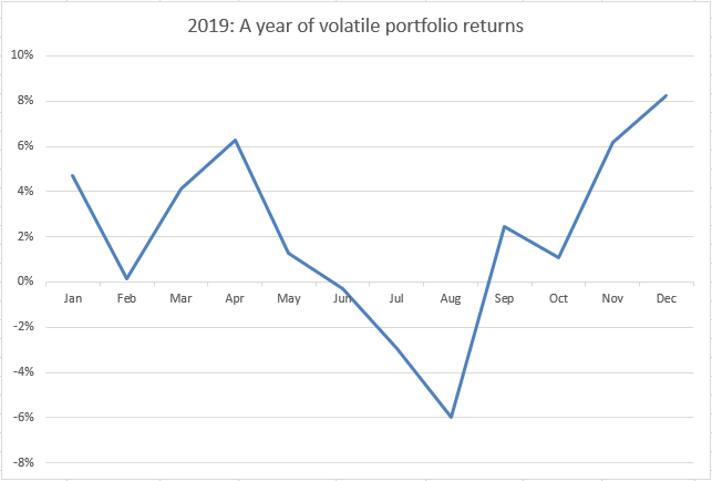 Monthly returns