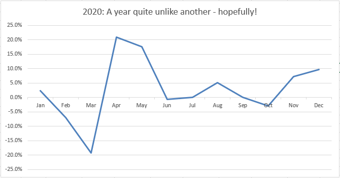 Monthly Returns